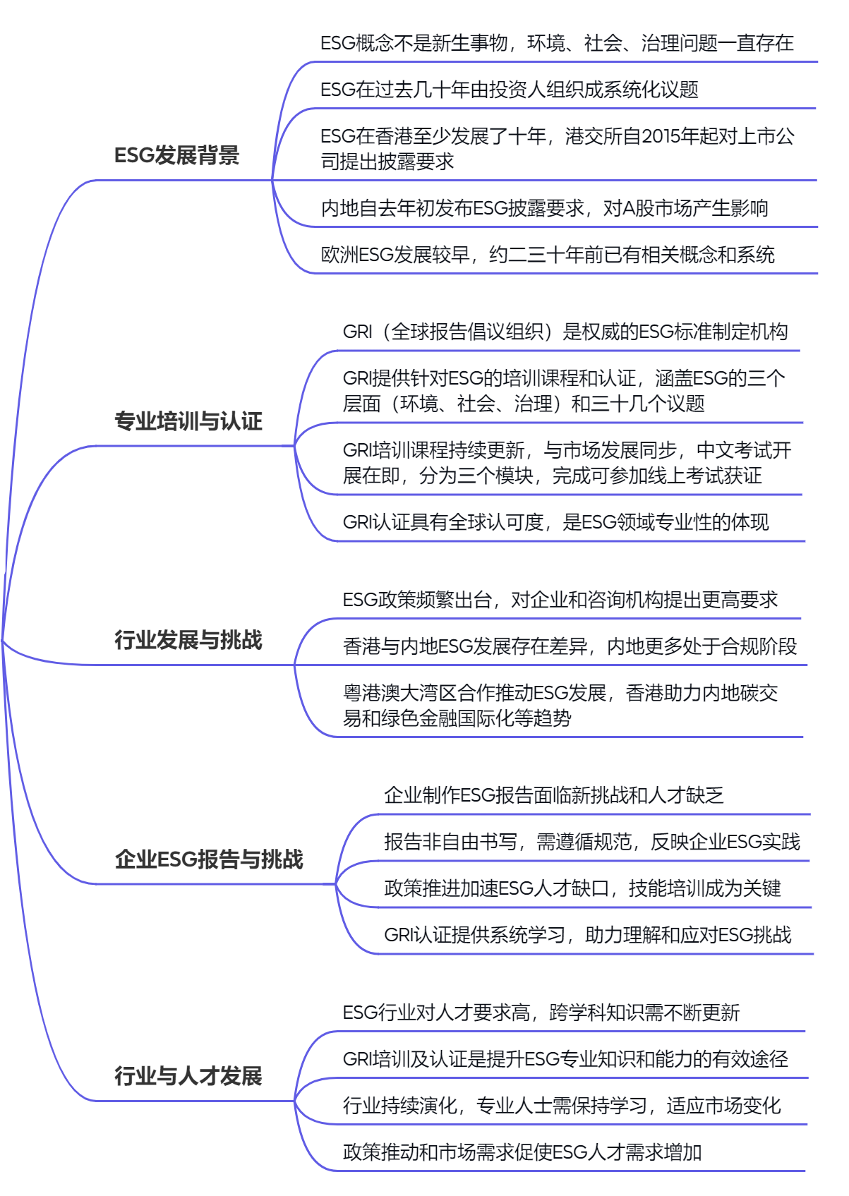 本识咨询特别节目_思维导图.png
